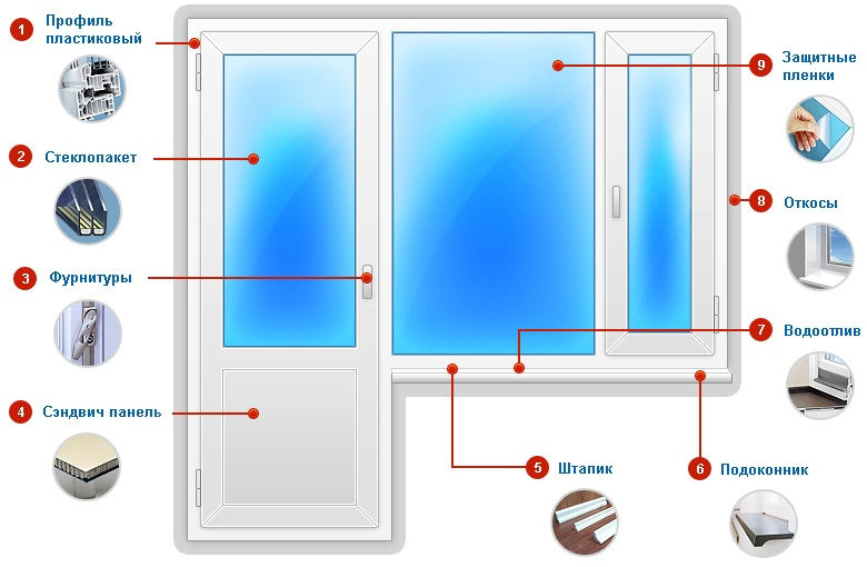  Как правильно соединить балконную дверь и окно из ПВХ: рекомендации по установке 